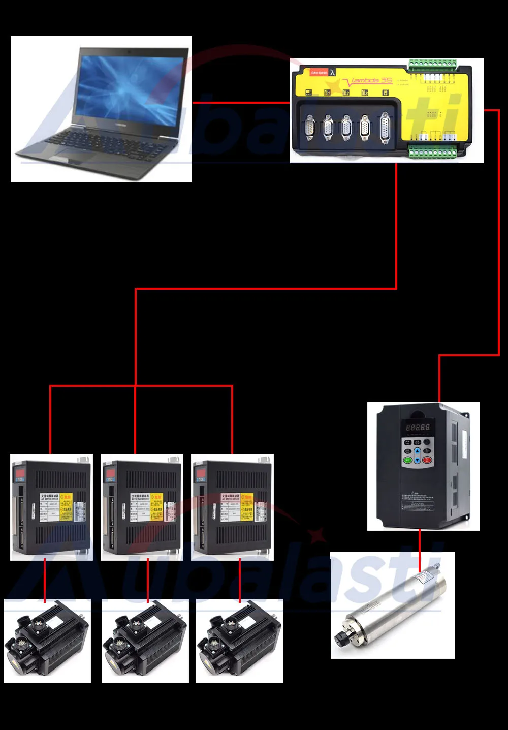 Aubalasti 600 Вт серводвигатель переменного тока 2N. M 30000 об/мин 110ST-M02030 двигатель переменного тока Соответствует Серводвигатель AASD10A полный комплект двигателя