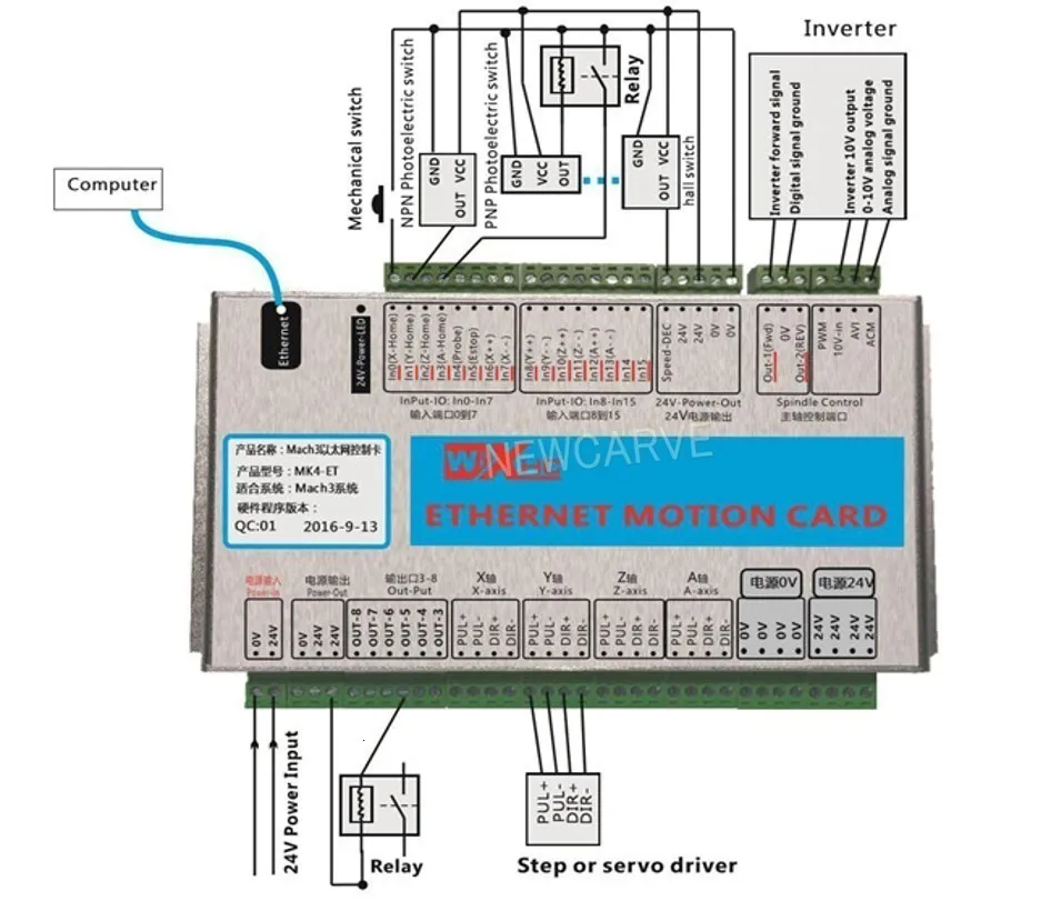 XHC Ethernet Mach3 Breakout Board 3 4 6 Axis USB Motion control Card Resume 2 МГц Поддержка для токарного станка с ЧПУ гравер NEWCARVE