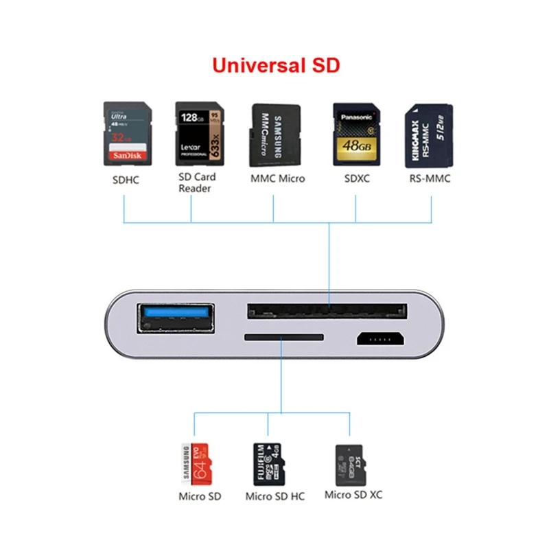 Многофункциональный переходник OTG USB 3 0 тип c кардридер с двумя портами SD Micro для
