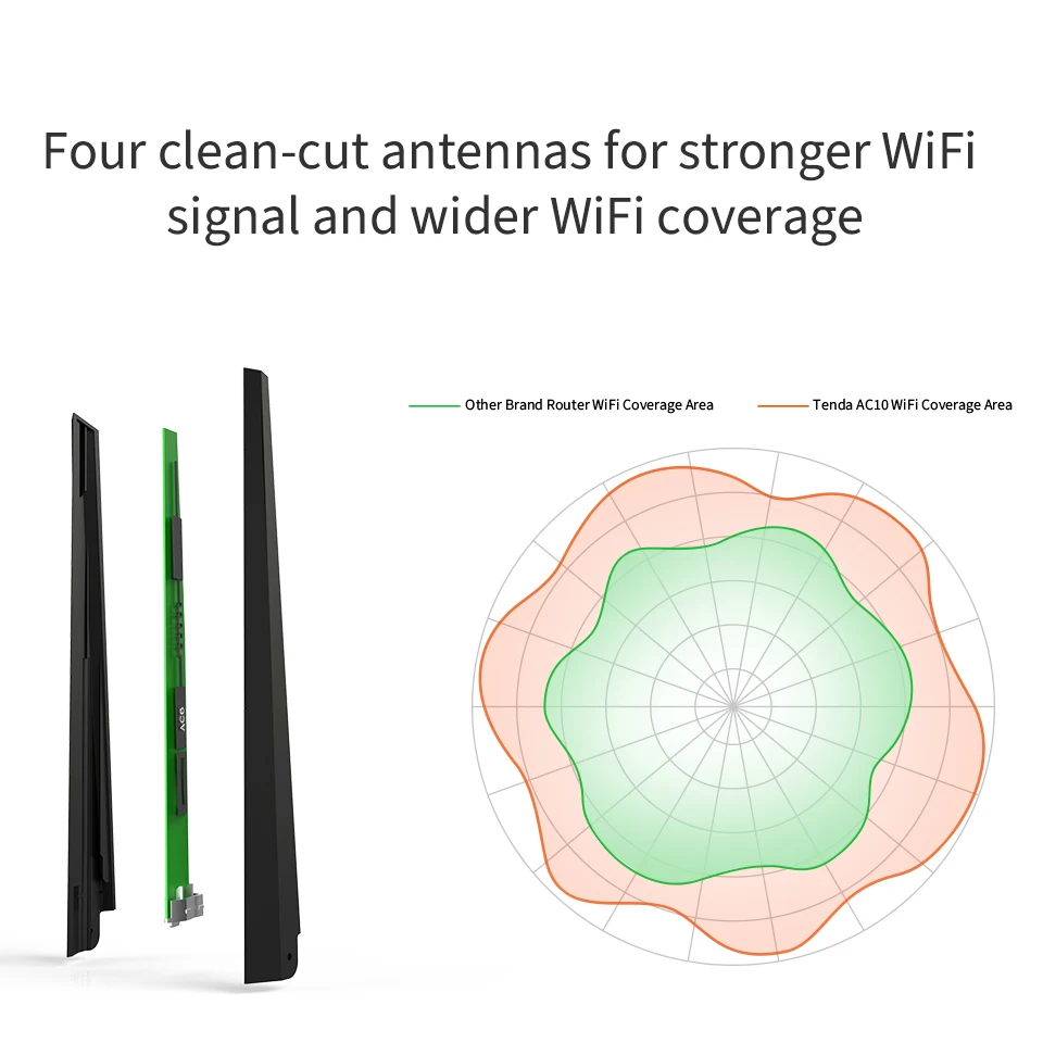 Tenda AC10 AC1200 Беспроводной Wi Fi роутер с дистанционным управлением|Проводные роутеры|