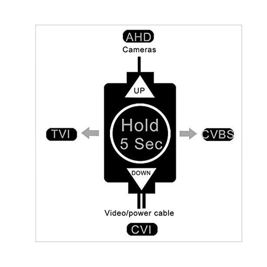 Вадеростойкая купольная аналоговая камера с вариофокальным объективом 1080p tvi