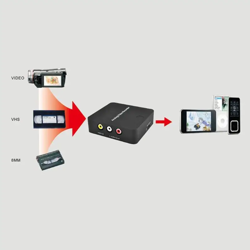 Аналоговый AV рекордер старая видео лента видеокамера VHS VCR DVD DVR 8 мм Hi8 HDMI видео Захват коробка в цифровой формат на TF карту
