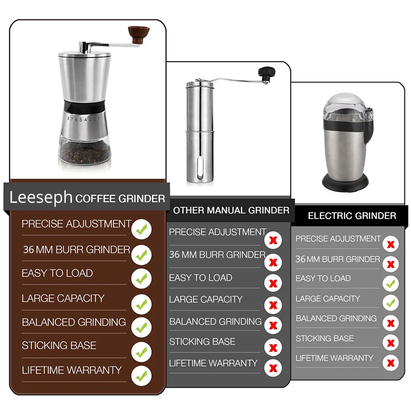 Precision Manual Coffee Grinders 15 Adjustable Settings Brushed 18/8 Stainless Steel | Дом и сад
