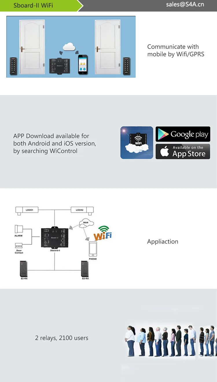 Sboard-II Wifi контроллер доступа поддерживает функцию основной карты