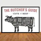 Художественный Декор руководство мясника Резы говядины свинины мясника индейки креветки ресторана настенное Искусство Холст Картина шелковый постер