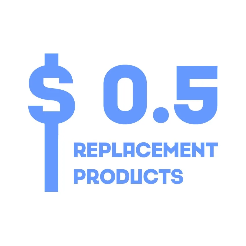 

replacement products $0.5