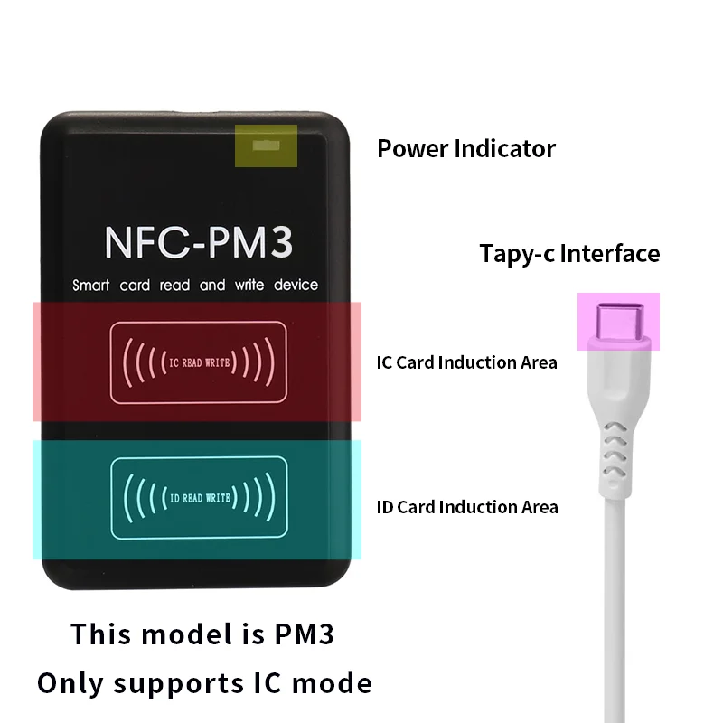 Новый PM3 писатель IC Keyfobs Cloner RFID считыватель NFC полное декодирование 13 56 MHZ тег