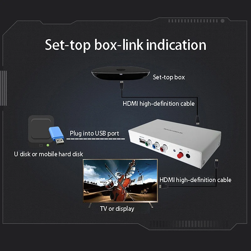 

HDMI Capture Card, Home Office HD Video Game USB Capture Box, Support 1920+1080P HD Video Recording
