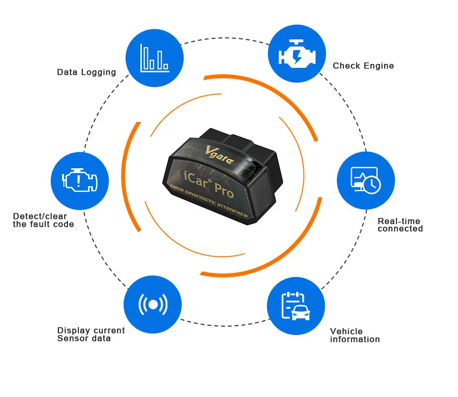 Vgate iCar Pro elm327 wifi OBD2 сканер автоматический диагностический инструмент ELM 327 Диагностический адаптер сканирующий Инструмент wifi Поддержка OBD 2 II протокол