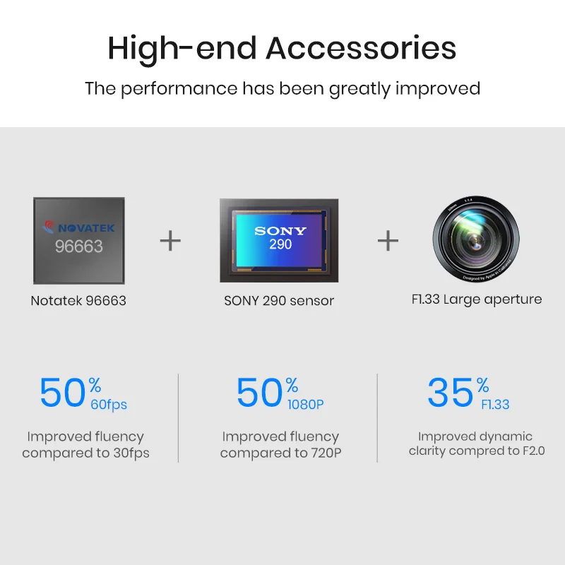 Junsun ADAS Car DVR WiFi DashCam Front and Rear Camera Support FHD 1080P 60fps Registrator Video Record S660 |