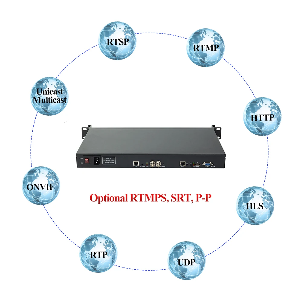 HWCODEC HDMI/VGA/YPbPr/SDI кодер IPTV кодер FHD 1080P кодер для стриминга HTTP RTSP RTMP IP кодер для YouTube, Facebook