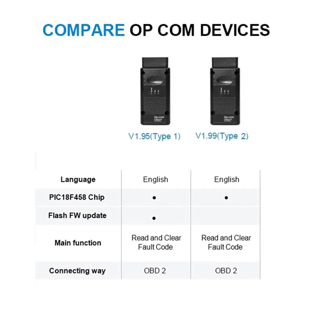 V1.99 V1.95 OP-COM с PIC18F458 OBD2 Авто диагностический инструмент OBD2 сканер OP-COM/OPCOM для OPEL VAUXHALL поддержка флэш-прошивки