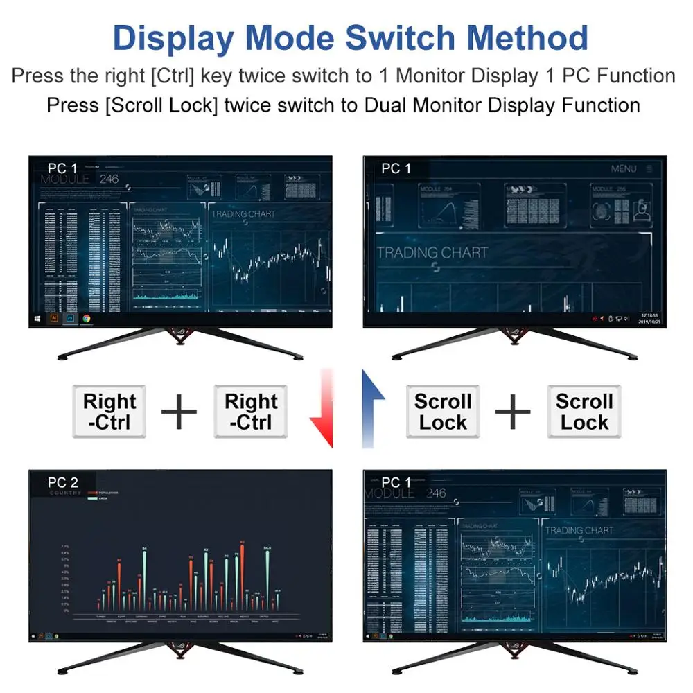 4K HDMI двойной монитор KVM переключатель 4 порта вход(2 HDMI+ 2VGA) 2 выхода порта(HDMI) KVM переключатель HDMI Поддержка USB 2,0 4K@ 30 Гц 4 кабеля