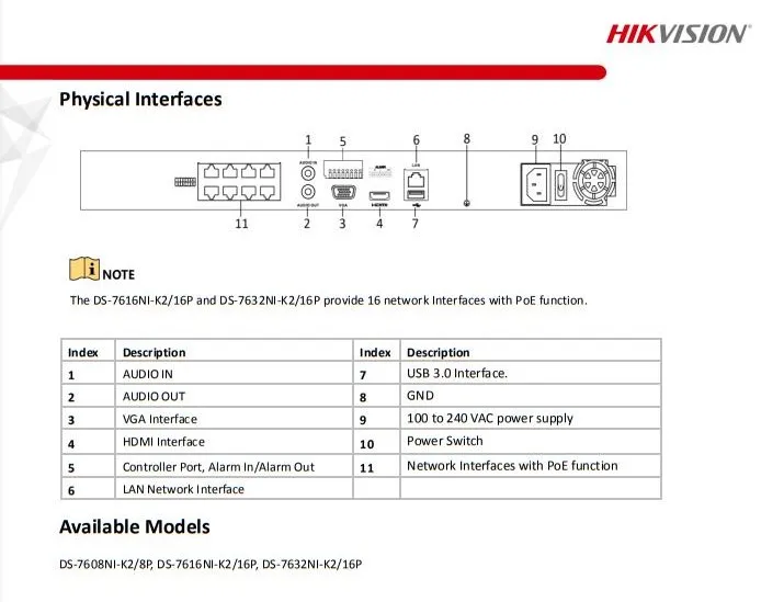 Оригинальная английская версия Hikvision встроенный сетевой видеорегистратор Plug &amp