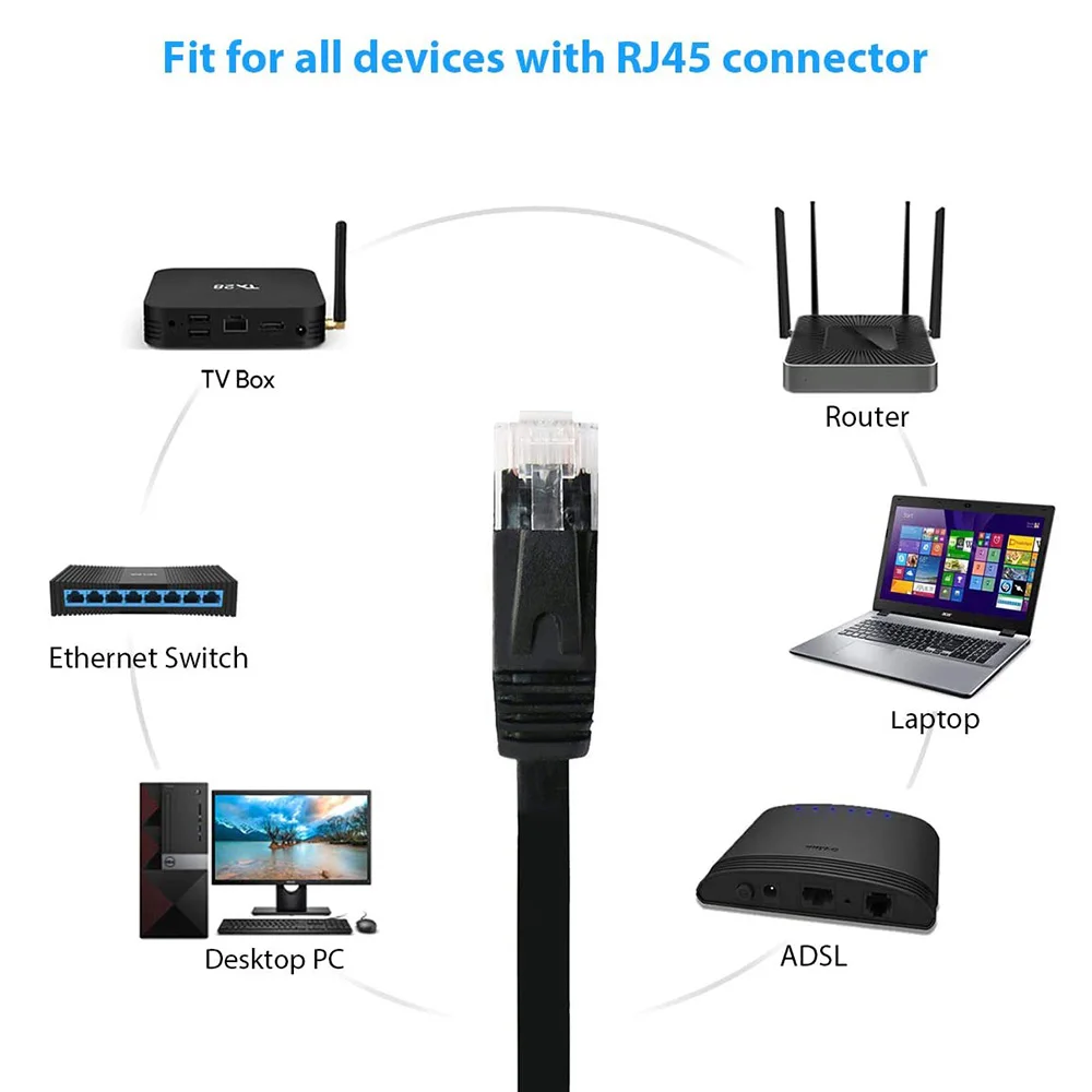 Кабель Ethernet CAT 6 0 5 м 1 м 2 м 3 м 10 м 15 м 20 м 30 м плоский сетевой кабель RJ45 для