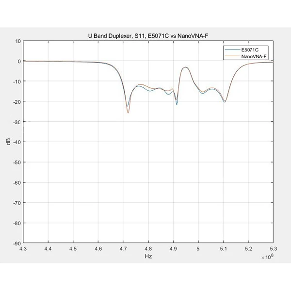 50KHz 1000MHz HF VHF UHF VNA векторный сетевой анализатор комплект 4 3 дюймовый ЖК дисплей с