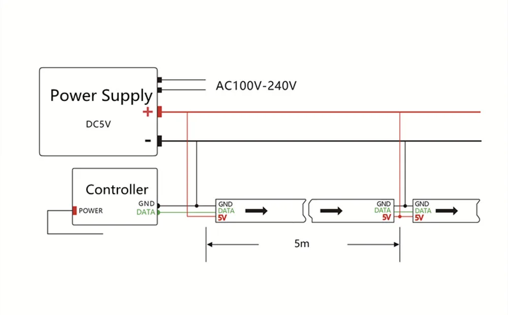 Ws2812b Ws2812 СВЕТОДИОДНАЯ лента SMD 5050 индивидуально Адресуемая умная Волшебная программируемая RGB Светодиодная лента с яркостью светильник