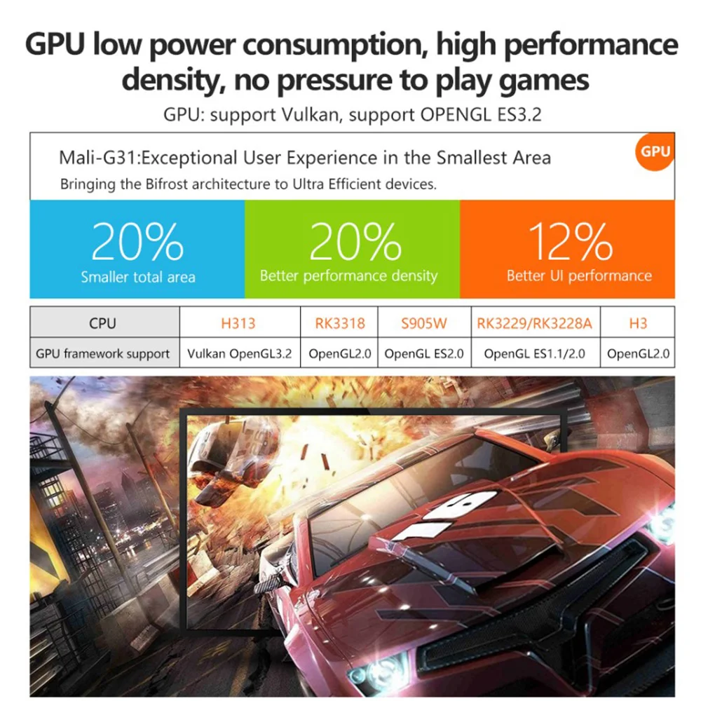 ThundeaL X96Q Смарт ТВ коробка Android 10 0 Allwinner H313 4 ядра 2 Гб оперативной памяти 16