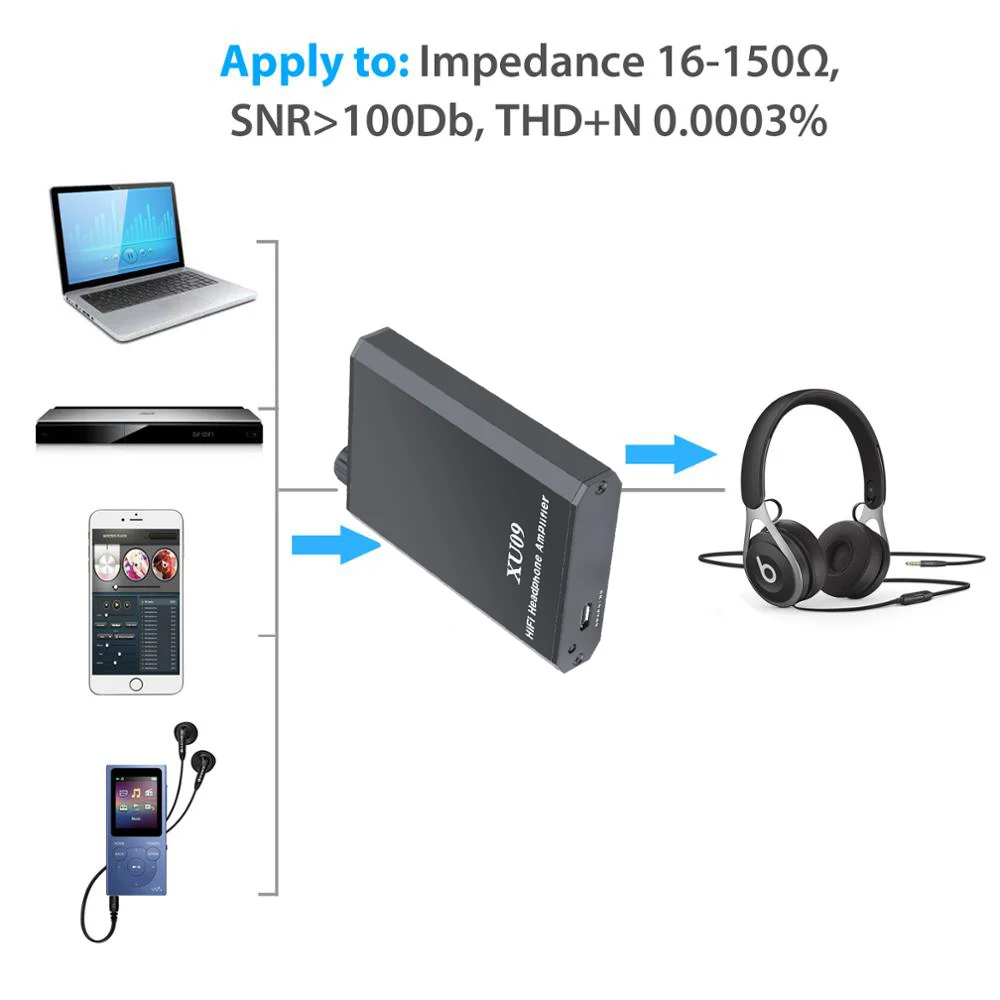 Kebidu мини аудио HiFi усилитель для наушников 2000 мАч портативные наушники Aux 3 5 мм