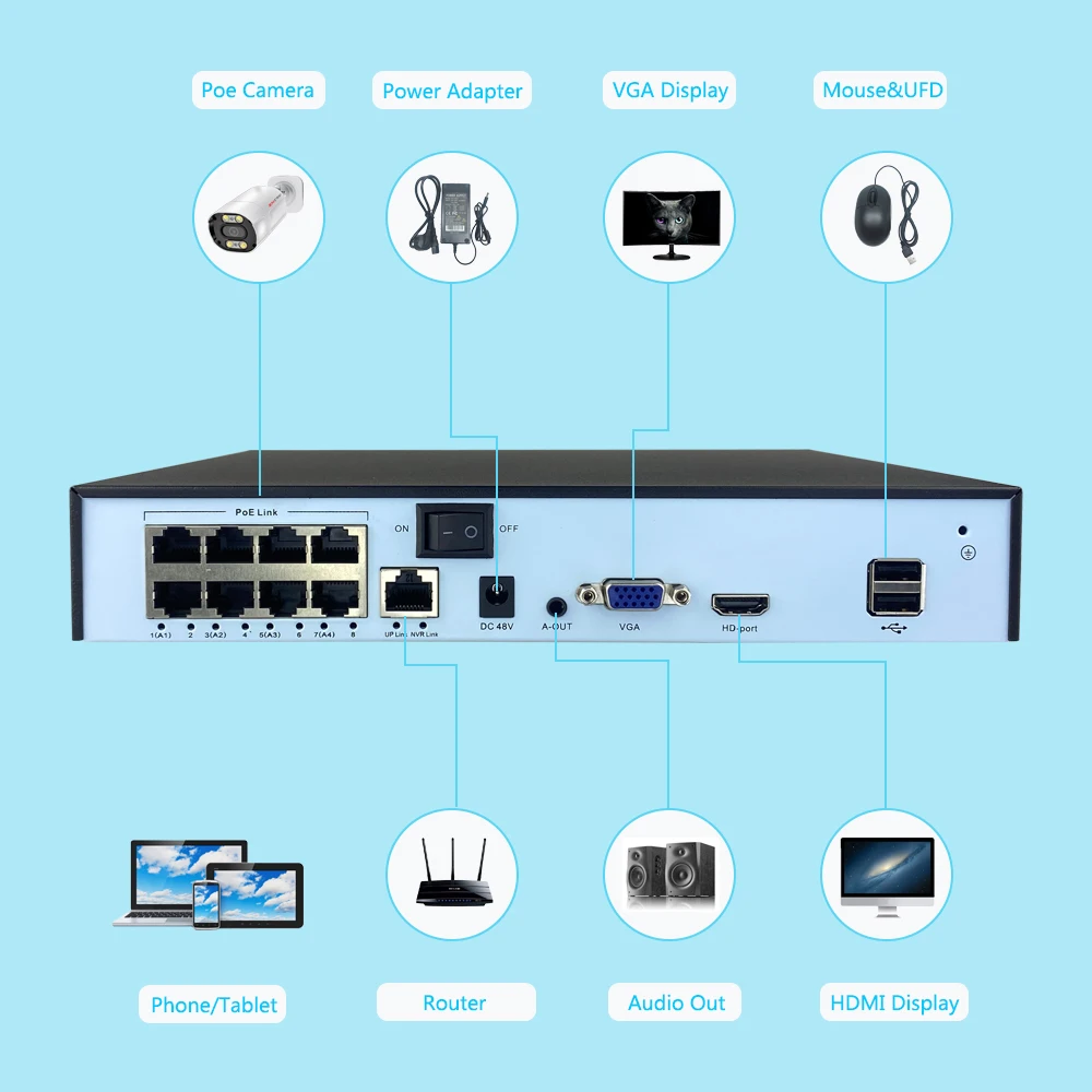 Сетевой видеорегистратор 4K H.265 8 каналов 4 канала POE NVR для 1080P МП 5 Мп аудиовыход IP