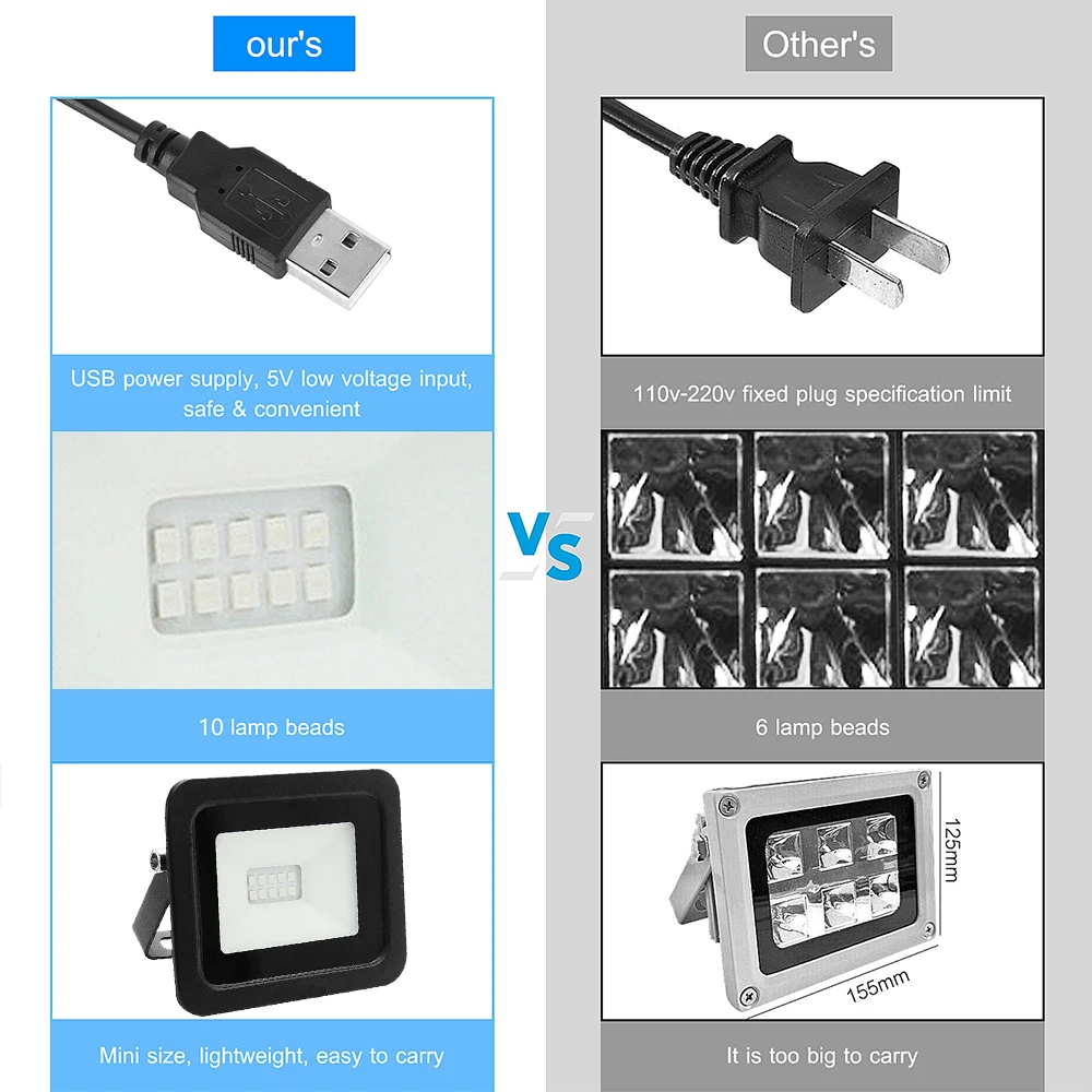 УФ-светодиодсветодиодный лампа для отверждения смолы 10 Вт SLA 3D-принтера/DLP