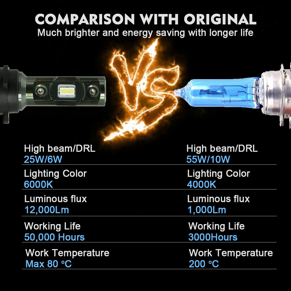 Автомобисветодиодный светодиодные лампы CNSUNNYLIGHT CANBUS H15 6000 лм к|Передние LED-фары