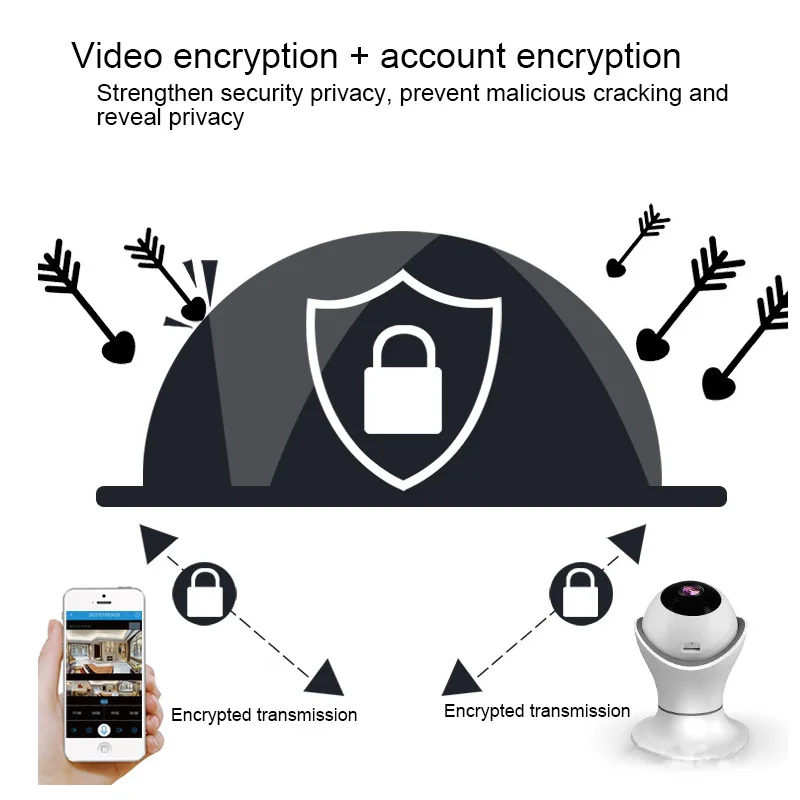 2MP Wifi камера IP безопасности с ночным видением двухсторонняя аудио 360 глаза 3D