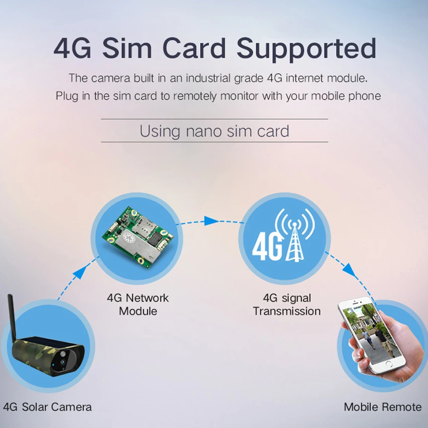 Hebeiros Outdoor 4G SIM Card Camouflag Hunting Camera 1080P Solar Power IP Battery IP67 Wireless Surveillance CCTV | Безопасность и