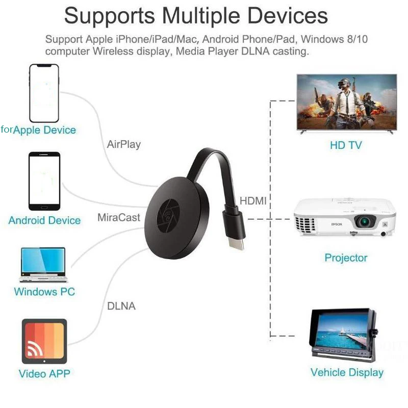 HDMI Dongle Беспроводной Wi Fi дисплей приемник TV Stick Miracast Airplay для Youtube Chromecast Mira экран