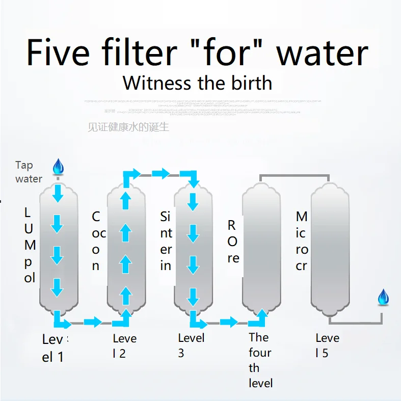 Очиститель воды Five ro с обратным осмосом домашний фильтр для прямой питьевой