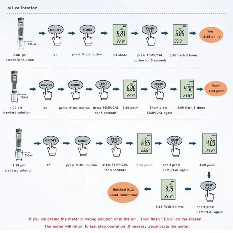 

EZ9901 Digital TDS Meter 3 in 1 TDS/PH/TEMP Tester Pen Handheld Water Quality Tester Water Purity Test Tool 0.01-14 PH
