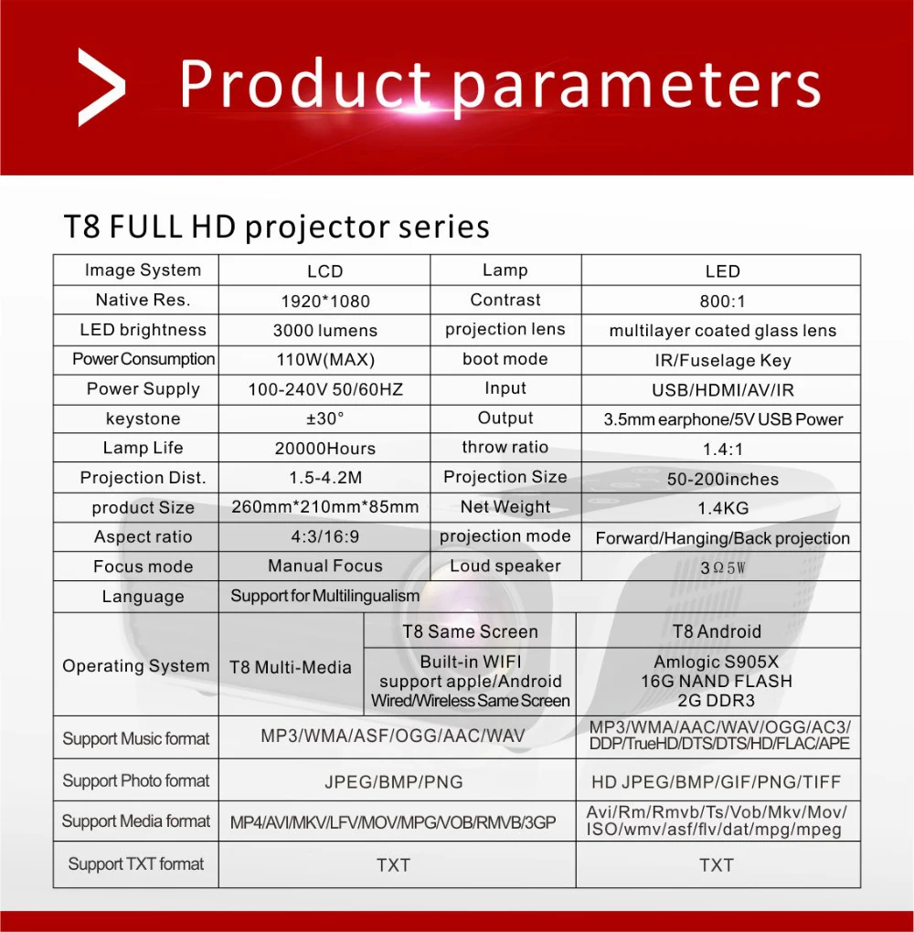 Salange T8 светодиодный проектор Full HD 1080P проектор 5000 люмен домашний кинотеатр проектор видео проектор с HDMI USB VGA кинотеатр медиа