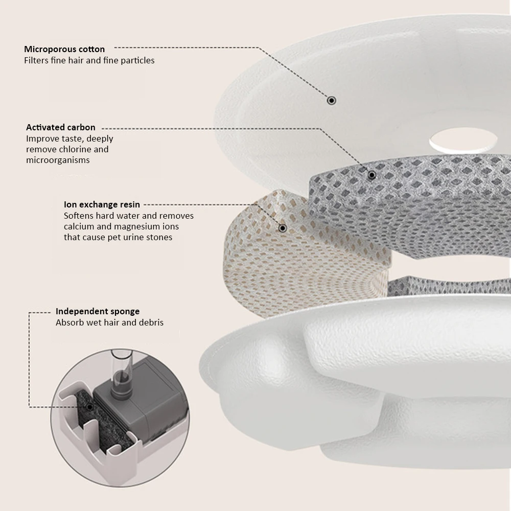 

Automatic Pet Water Fountain Silent Drinking Electric 2.5L Water Dispenser Feeder Bowl for Cats Dogs Multiple Pets