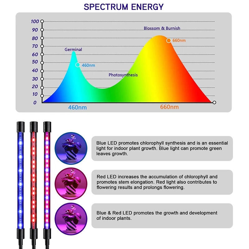 Grow Lights завод огни для комнатных растений 80 ваттов 40 светодиодный ламп