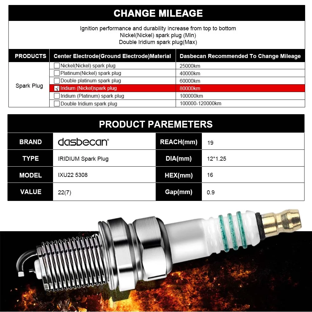 Dasbecan 4 шт. иридиевая Свеча зажигания IXU22 5308 DCPR7EIX DCPR7EVX NDIXU22 98069-5697QHE 1A0218110 B2401-4A0A2 99000-79J80-U22