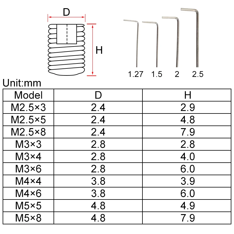 200 шт. винты из нержавеющей стали с шестигранной головкой набор винтов 4