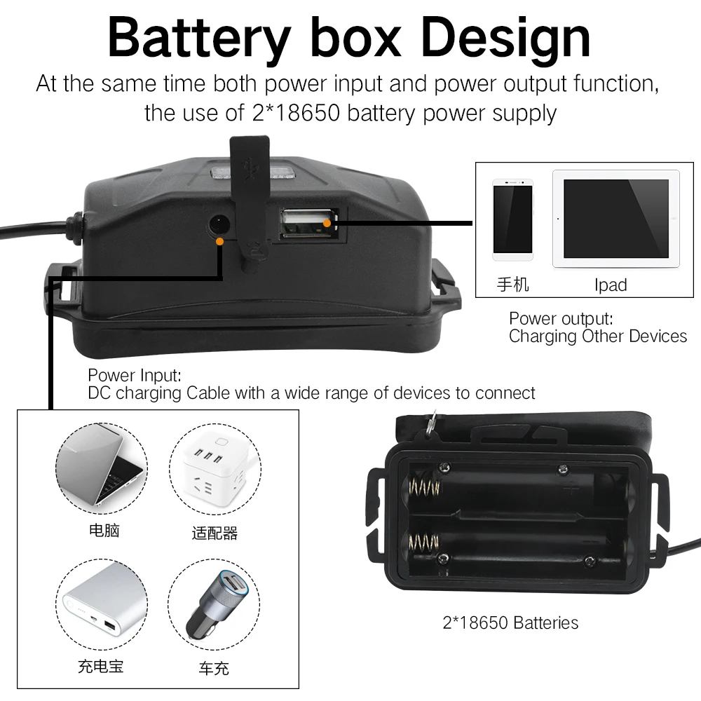 BORUiT RJ 2158 XM L2 светодиодный налобный фонарь Power Bank 5 режимов 18650 для кемпинга охоты