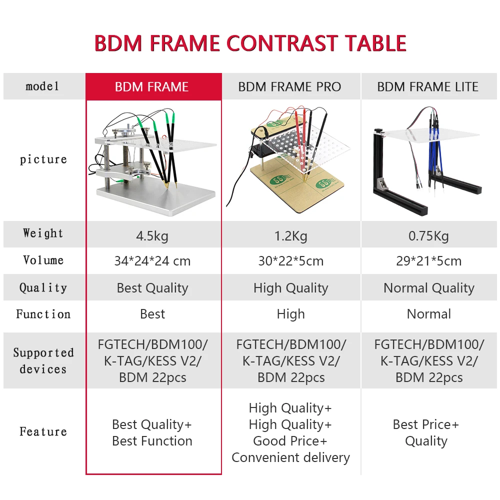 Нержавеющая сталь полный набор рамка фонового режима отладки программатор