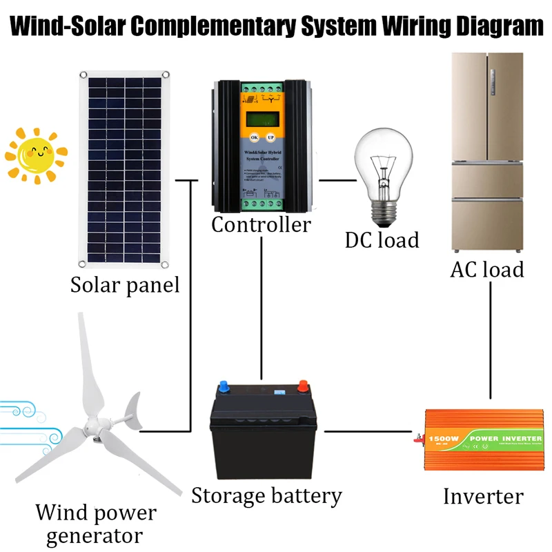 

1500W Horizontal Wind Generator 12V/24V 3 Blade Wind Turbines Generator Windmill Energy Turbines Charge with controller for home