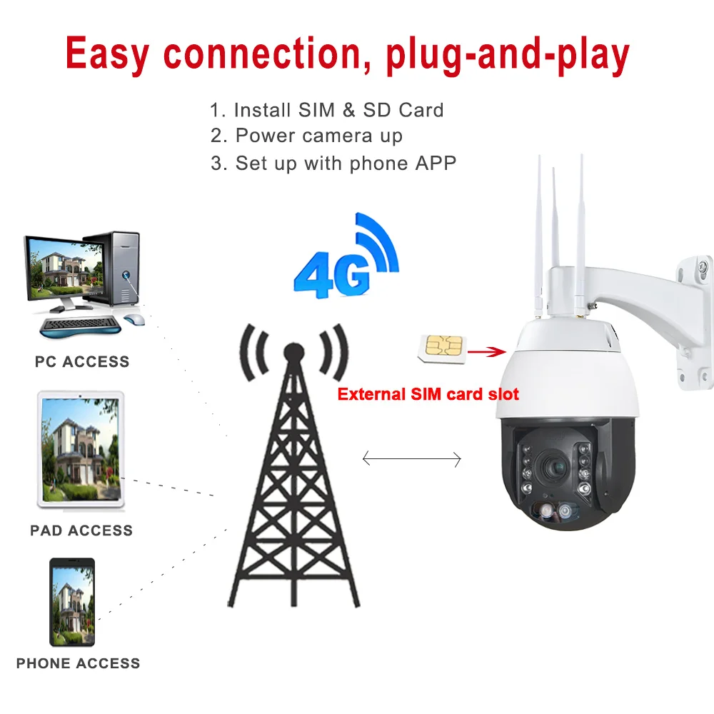 Беспроводная 1080P 3g 4G PTZ камера SIM SD карта Wifi уличная HD ip-камера Pan Tilt 20X Zoom IR 200M P2P мобильный доступ 2 Way Audii