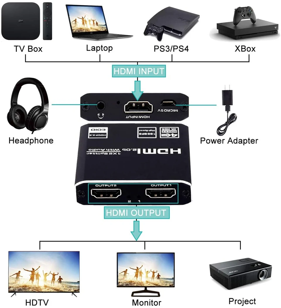 Сплиттер HDMI 2020 1x8 4K UHD 2 0 1x2 сплиттер HDCP HDR 1x4 HDMI2.0 для XBox PS4 pro | Электроника