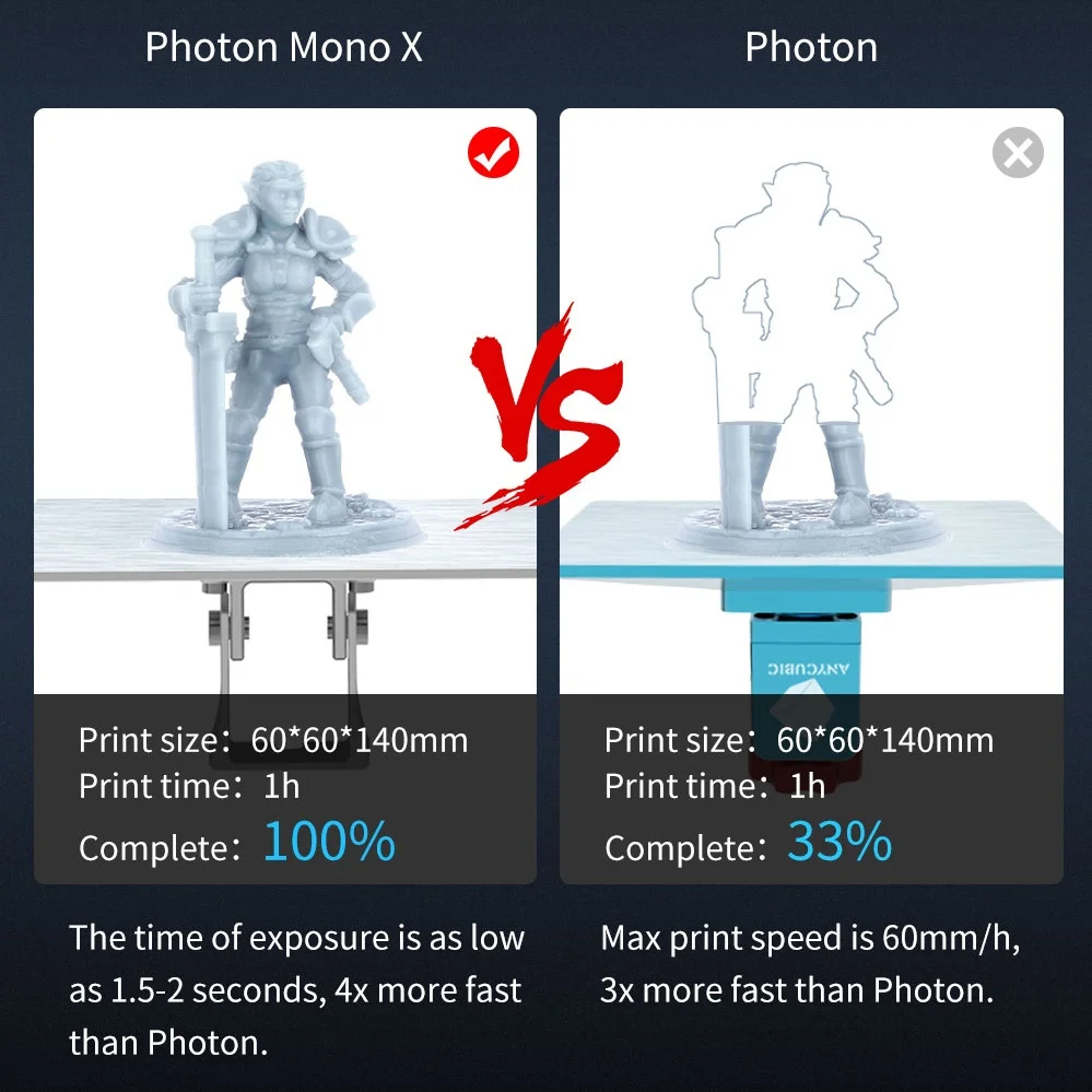 3D-принтер ANYCUBIC Photon Mono X LCD 192*120*245 мм громкость 8 9 'ɴK монохромный с