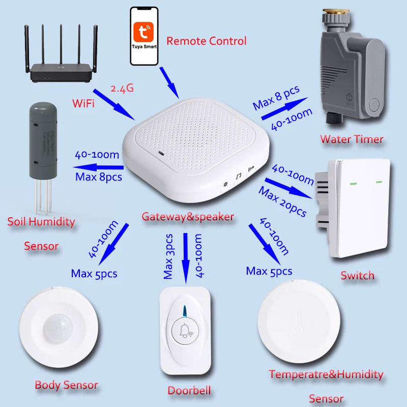 Таймер для полива с Wi-Fi водонепроницаемый садовый таймер орошения датчик
