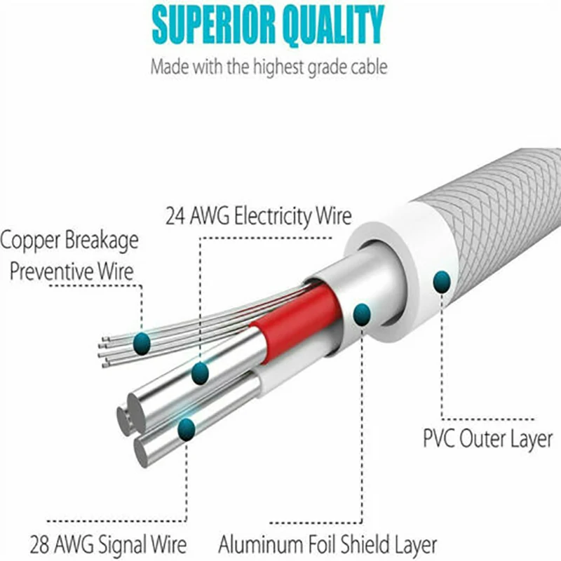 

UGI 2A Fast Charging Cable Charge Type C USB C For Samsung Huawei Xiaomi RedMi HTC Data Sync Transfer Cable 1M/2M/3M PVC White