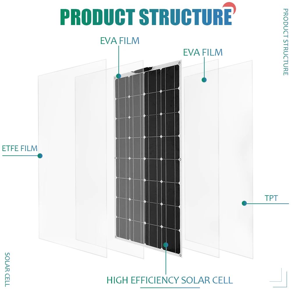 Harga Panel Surya 18V 300W 600W ETFE Kit Panel Surya Sistem Generator Tenaga Surya Pengisi Daya Baterai Mobil RV Lengkap Untuk Rumah Luar Ruangan RV
