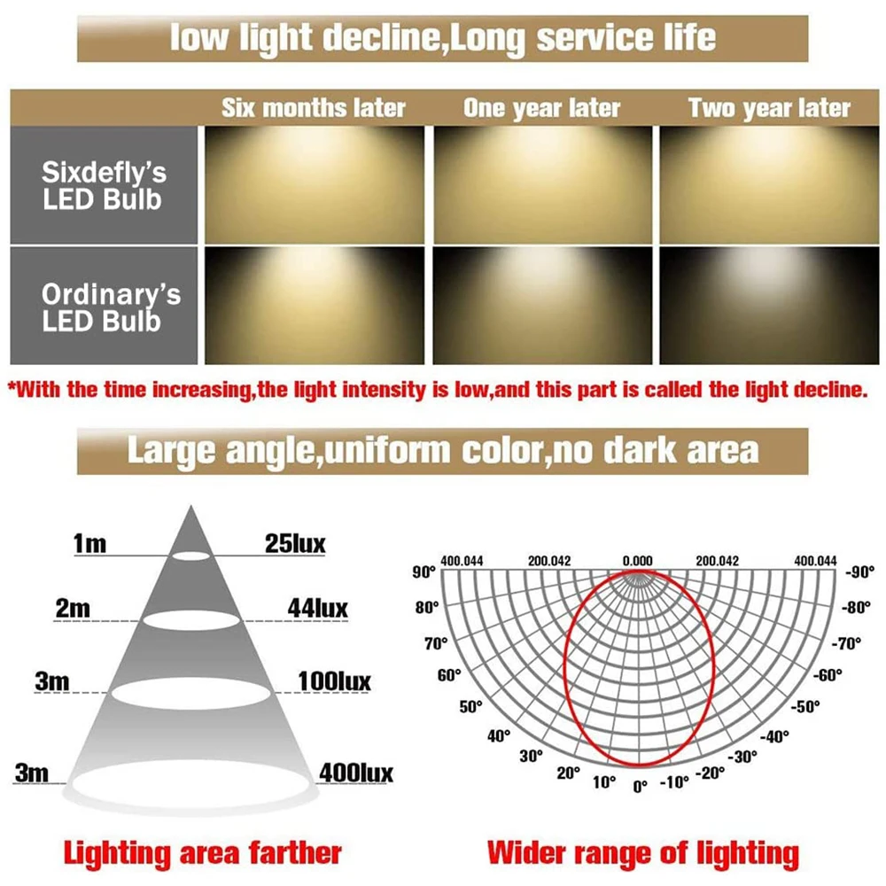 

E12 LED Flame Bulb Fire E14 Lamp Candle Bulb Flickering LED Light Dynamic Flame Effect Candle Lamp Home Emulation Decor LED Bulb