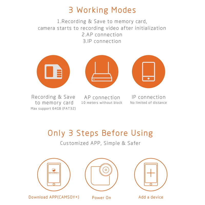 Wi-Fi HD Беспроводная IP/AP P2P камера ночного видения с датчиком движения Домашняя безопасность дистанционное управление видеокамера