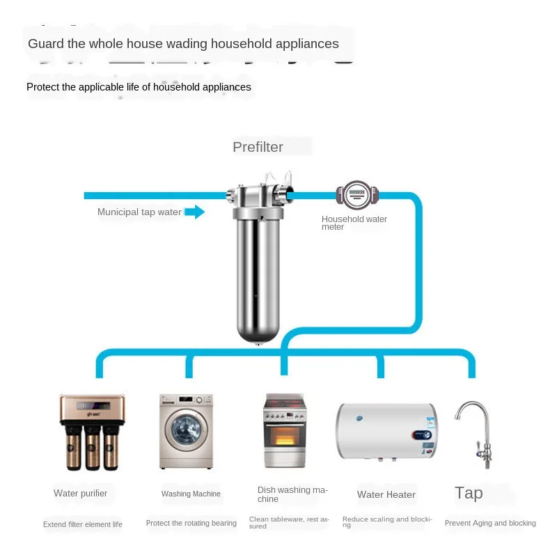new 304 stainless steel tap water central water purifier whole house front filter household water purifier free global shipping