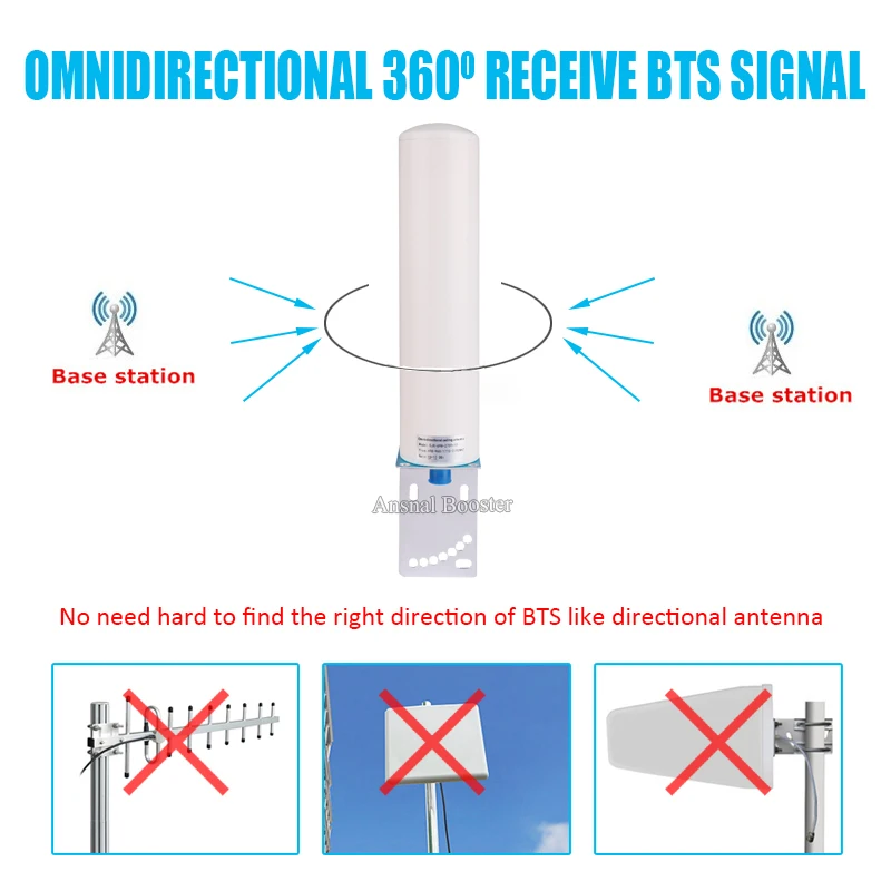 Внешняя антенна 13dBi 698-2700 МГц 2G 3G 4G внешняя усилитель мобильного сигнала