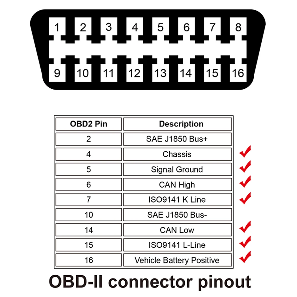4. CAN (Controller Area Network)